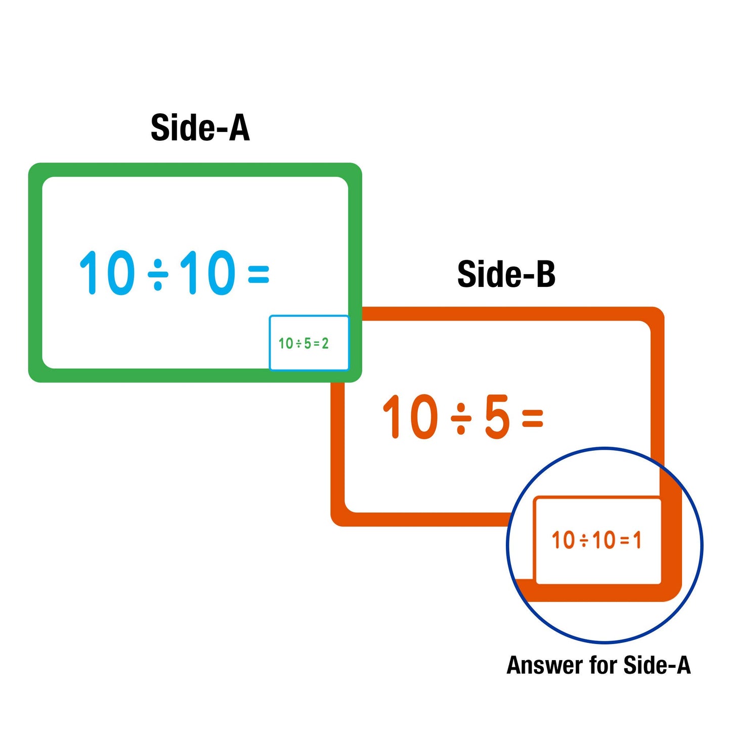 Bazic Division Flash Cards, Numbers Elementary Math Flashcards Game At School, Problem Solving For Ages 8+ 3Rd Grade 4Th Grade (36/Pack), 1-Pack