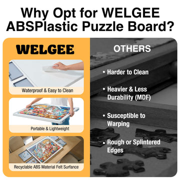 Welgee Rotating Puzzle Board With Drawers 1000 Pieces,Upgraded Lazy Susan Spinning Jigsaw Puzzle Organizer Table (31''X 23'') Wi