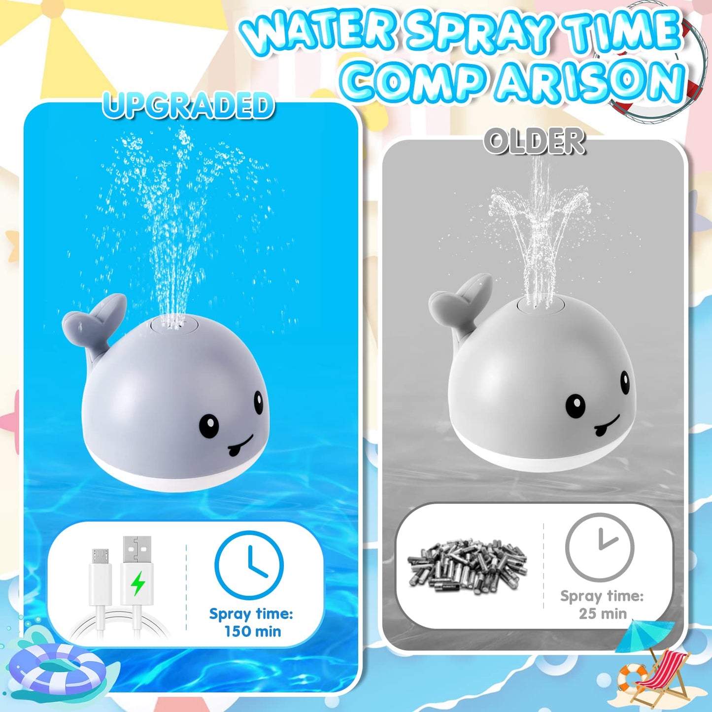 ?2024 Upgraded?Baby Bath Toys, Rechargeable Whale Bath Toy Sprinkler, Light Up Bath Toys For Toddlers 1-3, Baby 6-12 12-18 Month