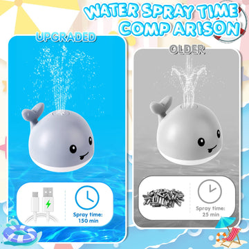 ?2024 Upgraded?Baby Bath Toys, Rechargeable Whale Bath Toy Sprinkler, Light Up Bath Toys For Toddlers 1-3, Baby 6-12 12-18 Month