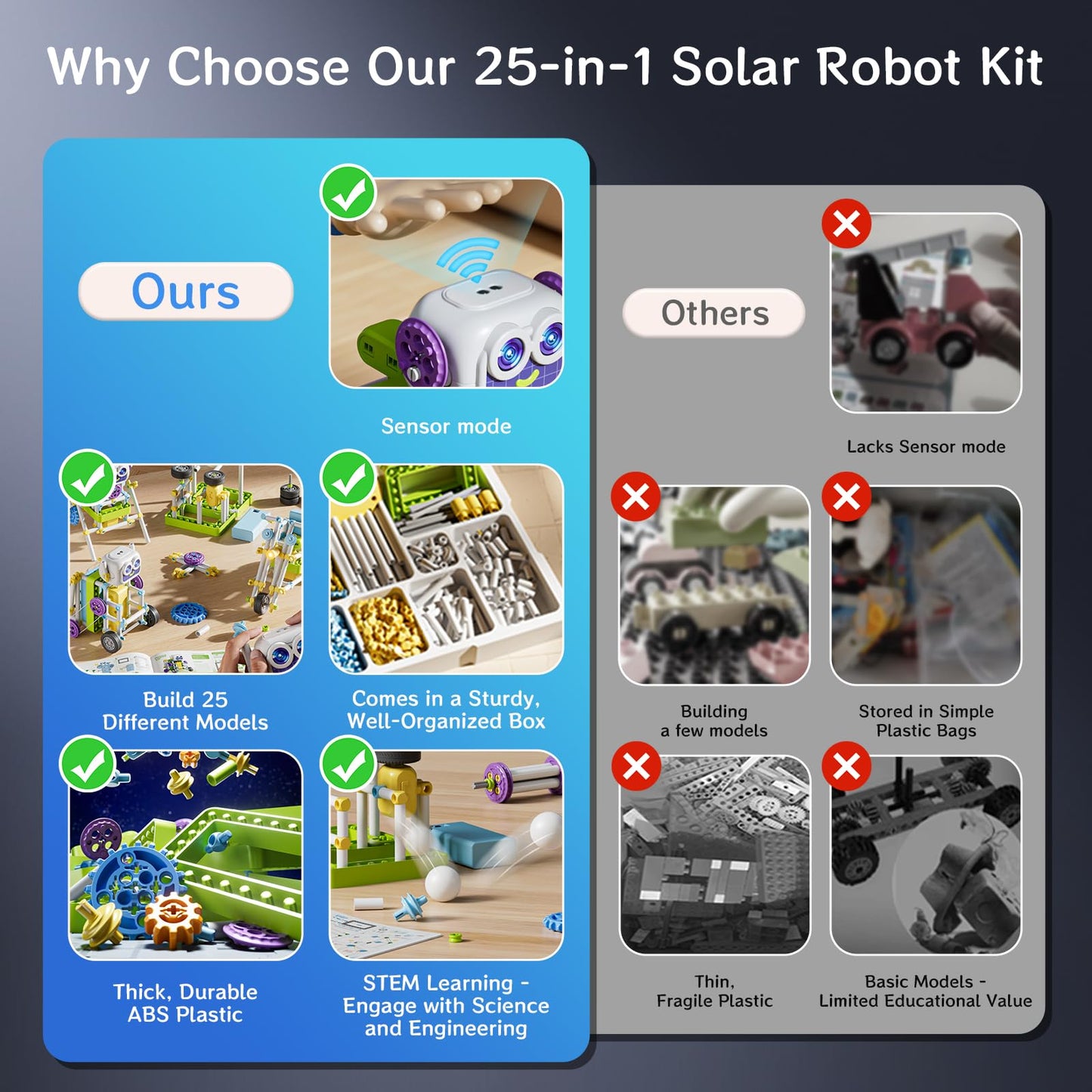 RISUNTOY 434 PCS STEM Toys Kit for Kids Age 6+ - Build 36+ Robot Models with Solar Power, Gears & Sensors,Science & Engineering