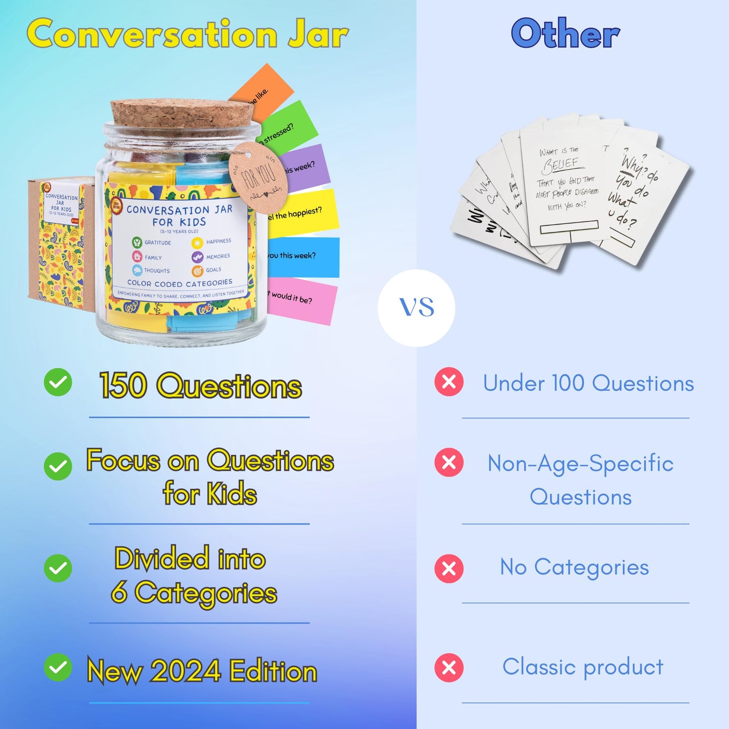 SOUTHLISA Conversation Cards for Kids - 150 Colored Table Topics for Family Fun, Easter Gifts, and Social Emotional Learning Skills