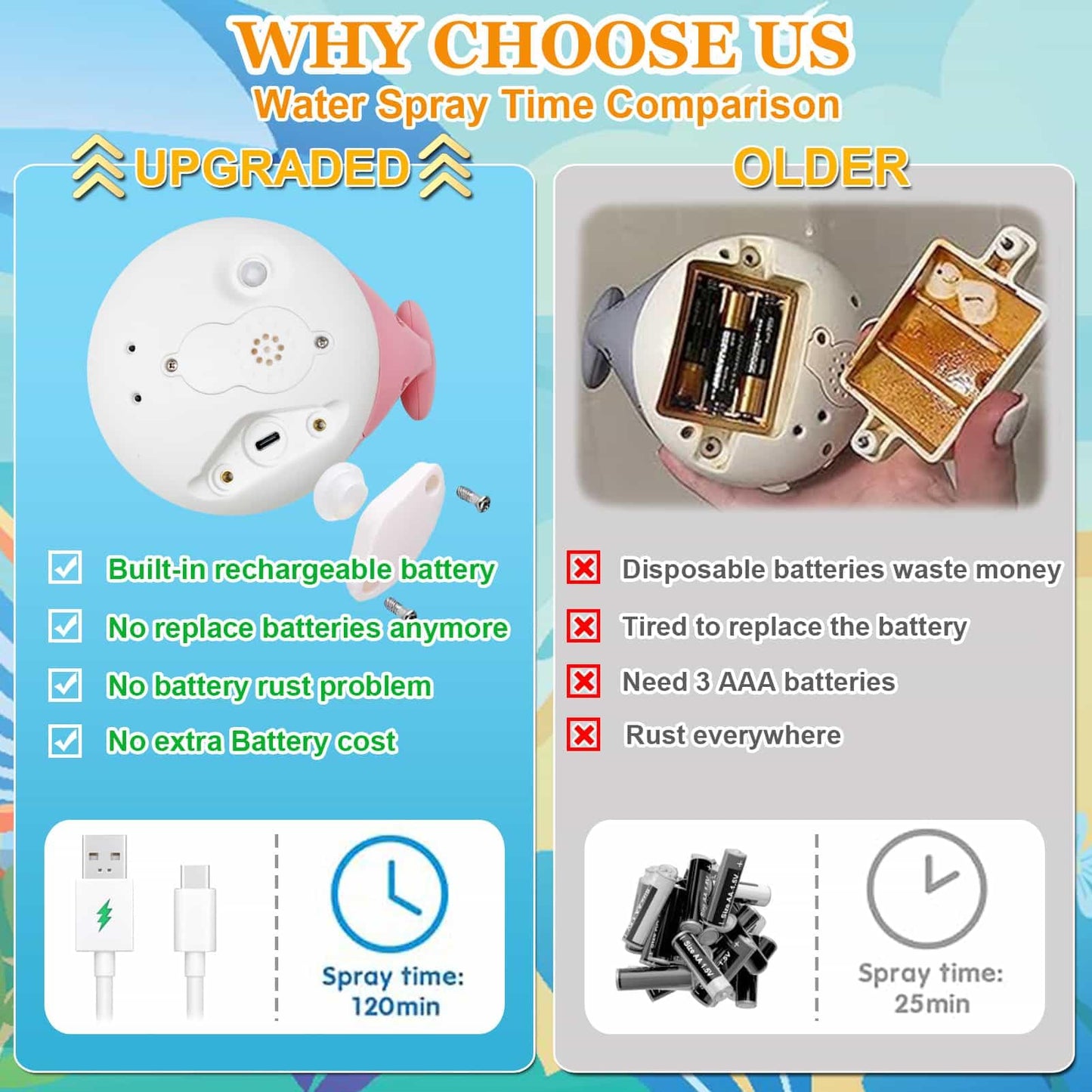Baby Bath Toys 6-12 Months - Rechargeable Toddla Whale Bath Toys Sprinkler Light Up Pool Bathtub Tub Toys For Toddlers Infants K