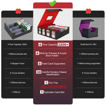 Gomyrod Card Storage Box 3200+ Mtg Deck Box With 30 Colorful Divider, Commander Trading Card Cases With Portable Handle & Viewin