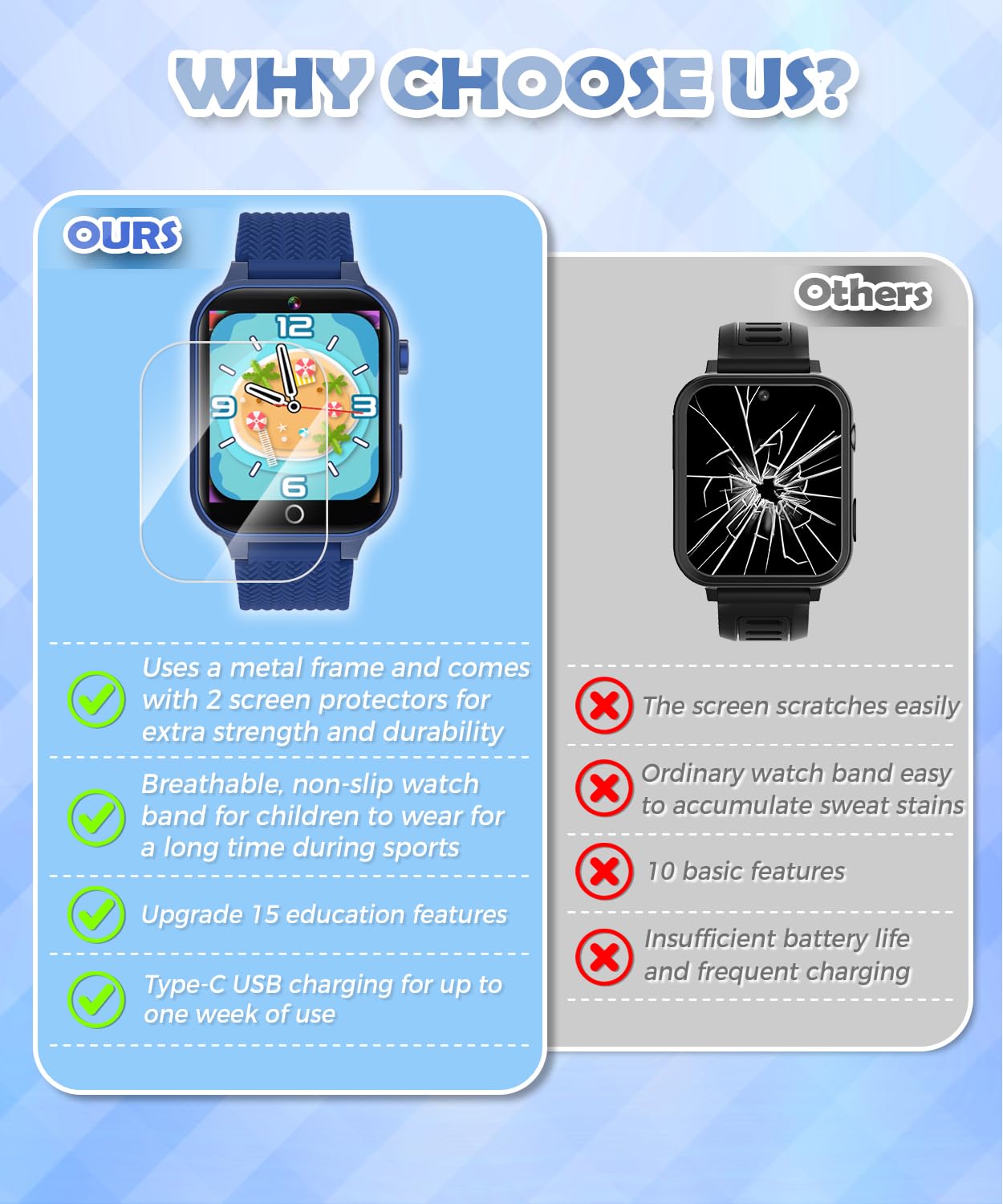 Tgfbh Kids Smart Watch For Girls Age 5-12 Toys With 26 Games 2 Screen Protectors Hd Touchscreen Video Camera Music Player Pedometer Learn Card Audiobook Toddler Watches Boys Birthday Gifts (Blue)
