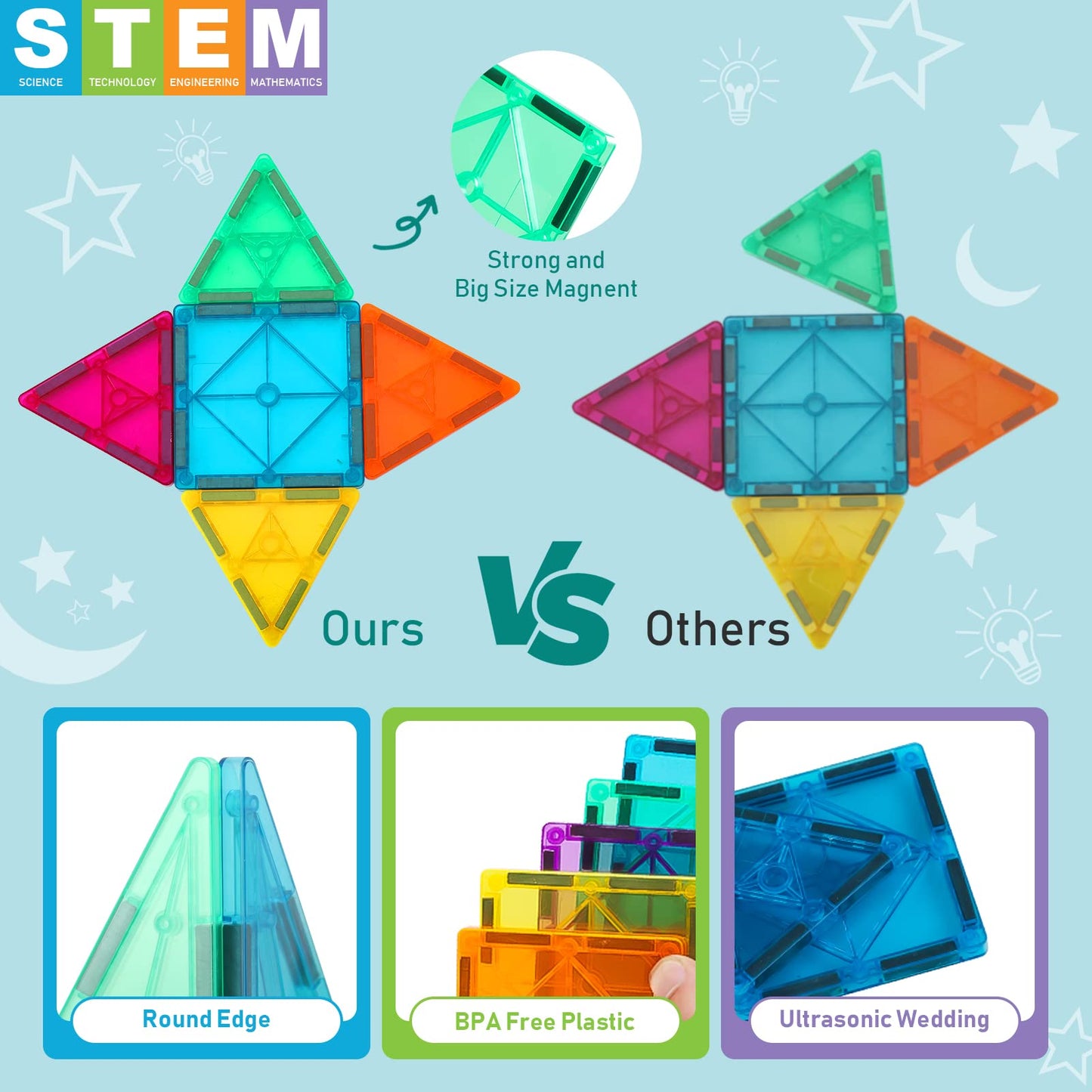 NEOFORMERS Magnetic Tiles 96 Pcs 3D Building Blocks Educational Toys Assorted Colors for Kids Ages 3+