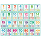 Lachilly Number 1-100 English Words Learning Flashcards, High Frequency Words, Beginning Reading, Kindergarten Esl Teaching Mate