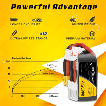 TATTU 11.1V 3S 450mAh 75C LiPo Battery Pack with XT30 Plug(2 Pcs)
