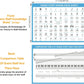 Basic Piano Theory Posters Set, 54 Double-Sided Piano Note Flash Cards and Piano Music Theory Poster, for Music Education and Be