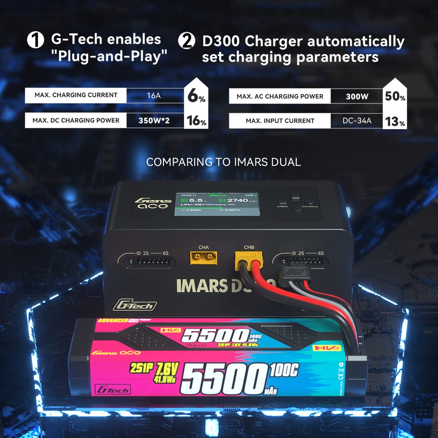 Gens Ace Lipo Battery Charger IMARS D300 G-Tech Series Smart Dual Lipo Charger 16A AC 300W DC 700W Lipo Charger(Black)