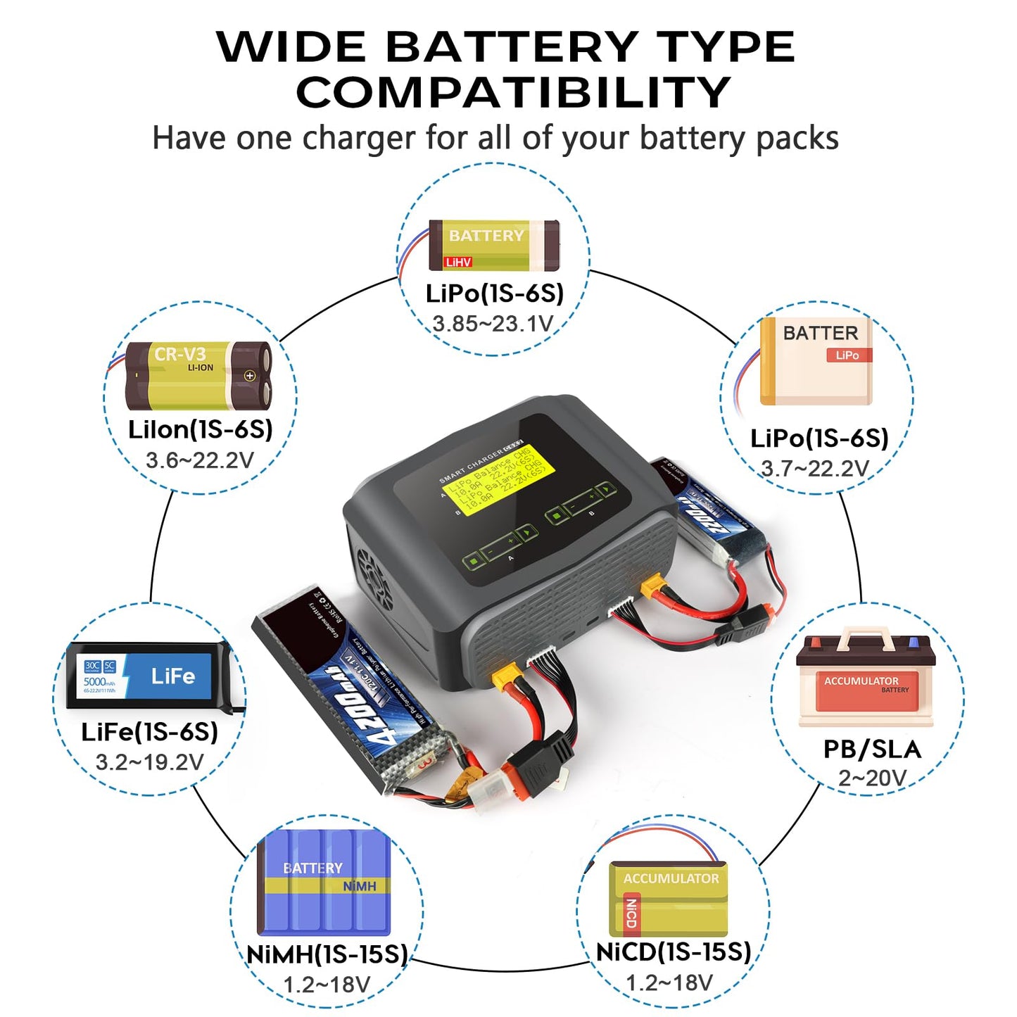 Hiyiton C6X2 Dual Lipo Battery Charger Dc 240W 10A,Smart Balance Charger Discharger For Lipo/Li-Ion/Life(1-6S) Nicd/Nimh/Lihv/Pb