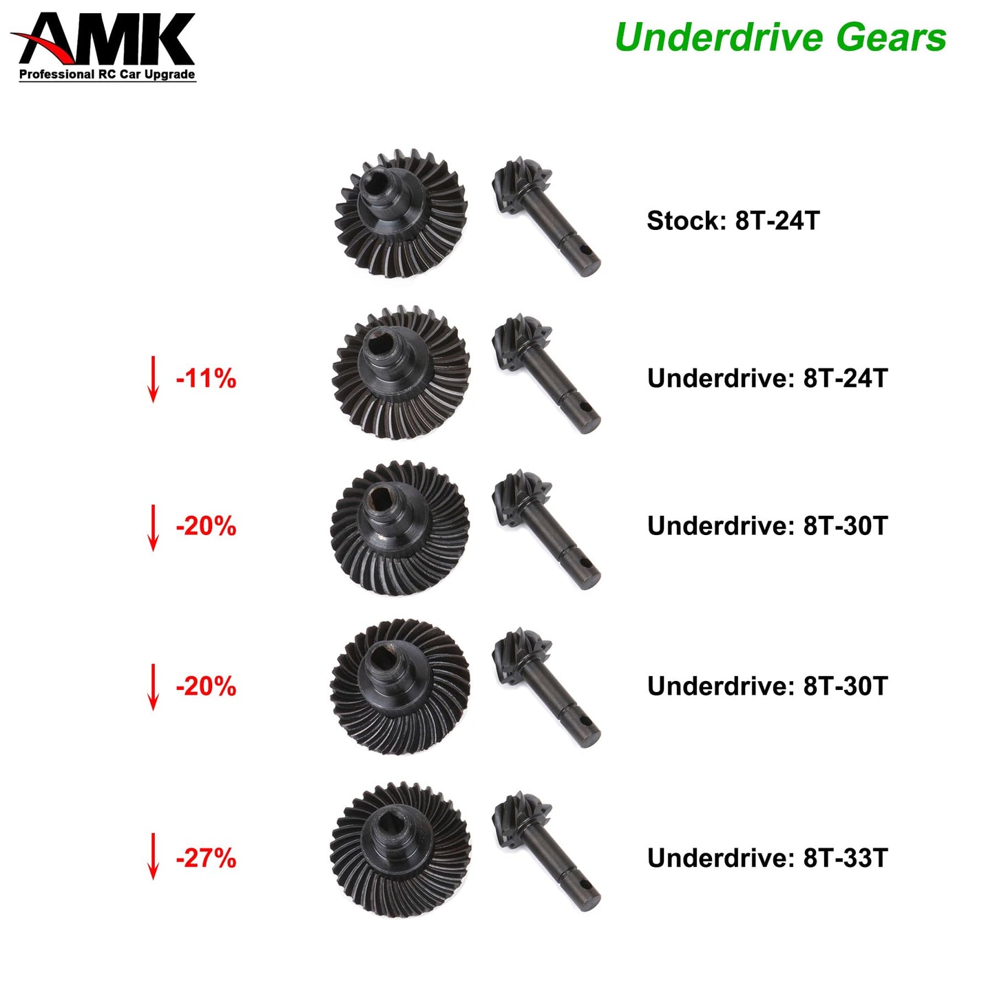 Amk 2 Sets Metal Scx10 Iii Bevel Gear, Ring Pinion Gear Set, 8T-24T 1/10 Capra Differential Axle Gears For Rc Crawler Axial Scx1
