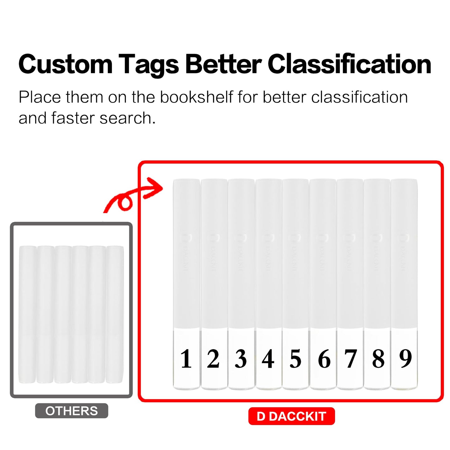 Top Loader Binder  Holds 288 Top Loaders - 9 Pocket Toploader Binder for 3 x 4 Rigid Card Holders for Trading Cards or Sports Cards  Model A - Classic White