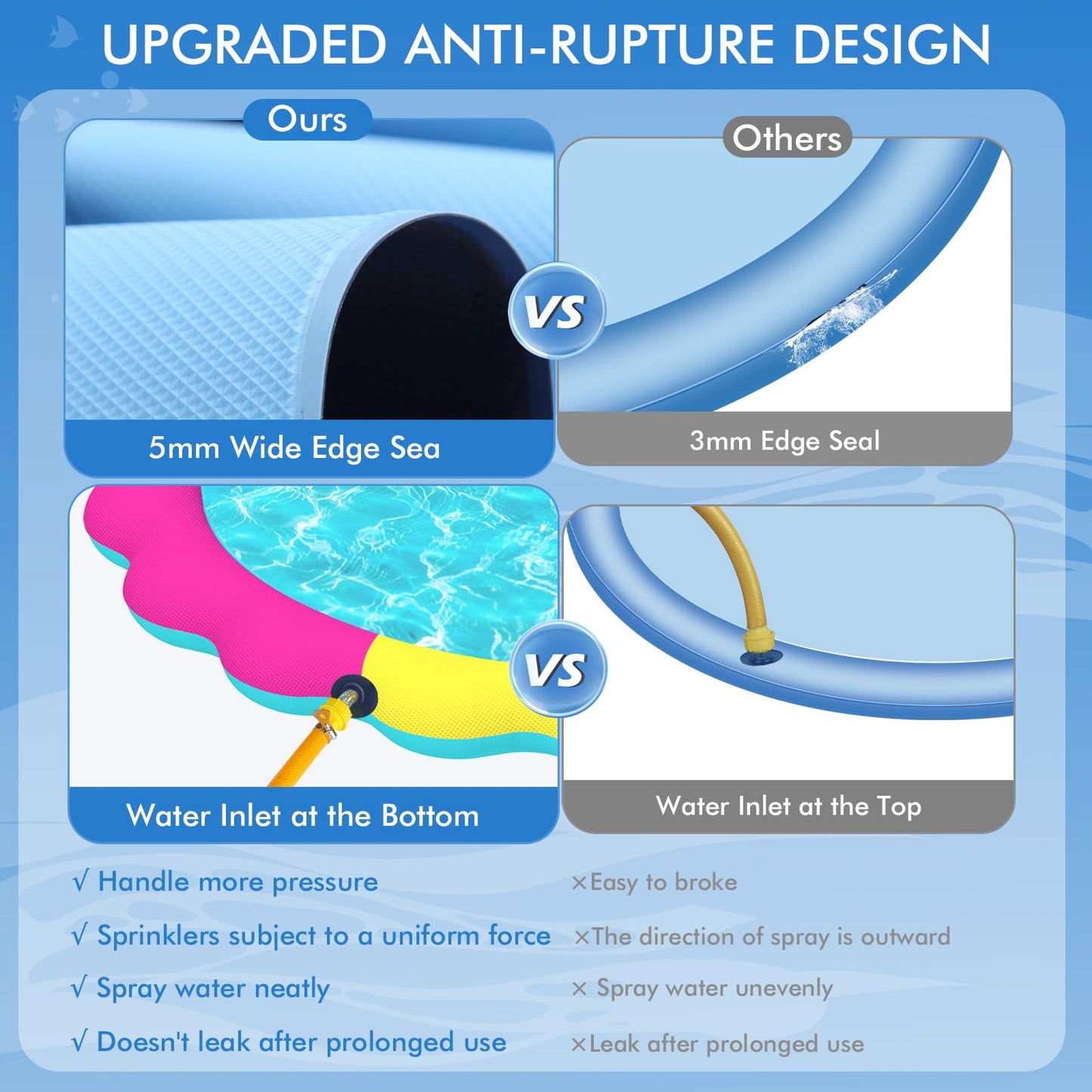 Yaungel Splash Pad For Dogs And Kids, 97In Non-Slip Splash Sprinkler Pad 0.58Mm Thickened Durable And Foldable Dog Pool Inflatab