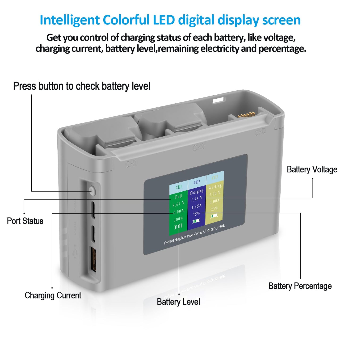COOLSHOW Intelligent Flight Mini 4K Battery Mini 2 Series Battery 2 Packs 2400mAh and Smart LED Triple Mini 2 Battery Charger Tw