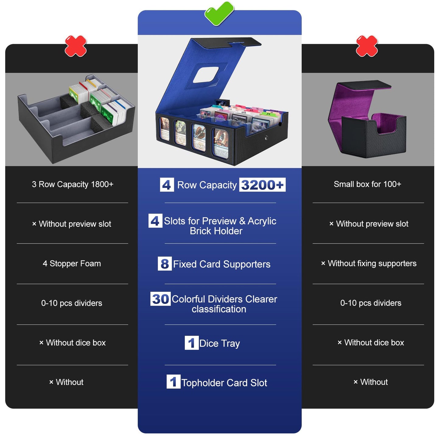 Gomyrod 3200+ Trading Card Storage Box - 4-Row TCG Box, Faux Leather, Black & Blue, Includes 30 Dividers & Dice Tray, Model SN19BD