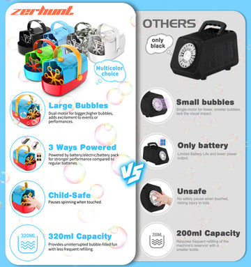 Bubble Machine Durable Automatic Bubble Blower, 18000+ Big Bubbles Per Minute Bubbles For Kids Toddlers Bubble Maker Operated By
