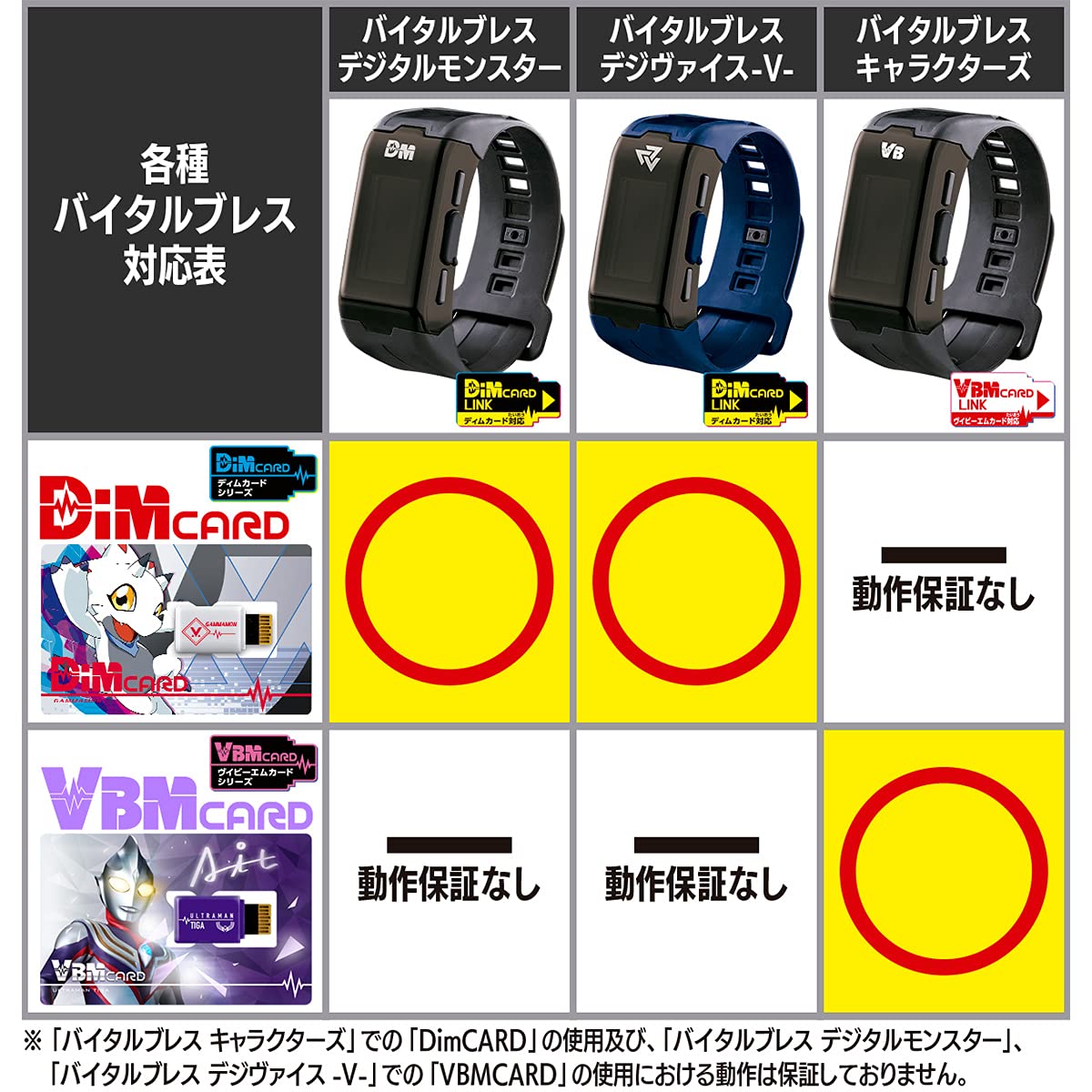 ????(Bandai) Vital Breath Characters Kamen Rider Set