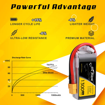 Tattu 11.1V 1300mAh 75C 3S LiPo Battery Pack with XT60 Plug for RC Boat Heli Airplane UAV Drone FPV Nemesis 240 Mini Skylark M4-