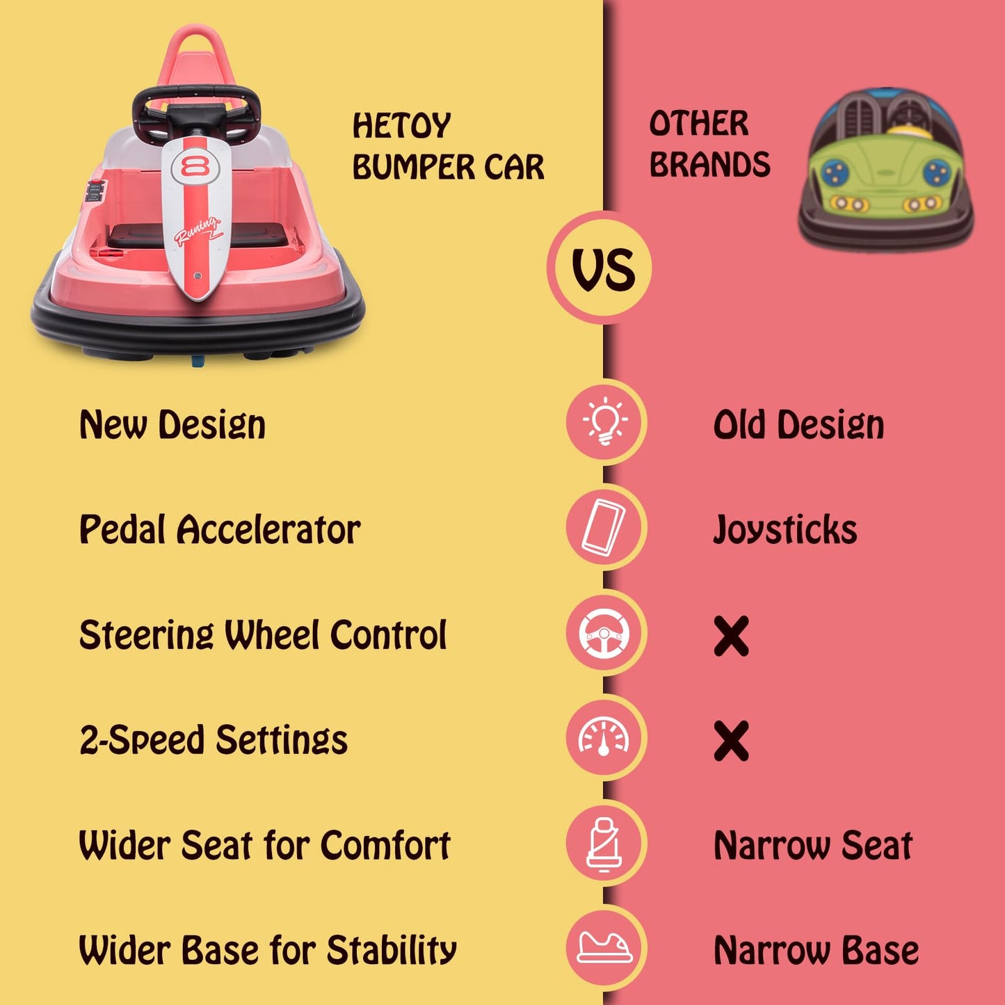 Hetoy Bumper Car For Toddlers, 6V Electric Ride On Toys For Kids, 1.9 Mph Max Speed, Steering Wheel, 360 Degree Spin, 2-Speeds, Light, Music & Horn, Birthday Gift For Boys Girls 2-6 Years, Bright-Pink
