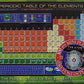 Eurographics The Periodic Table Of The Elements 1000 Piece Jigsaw Puzzle
