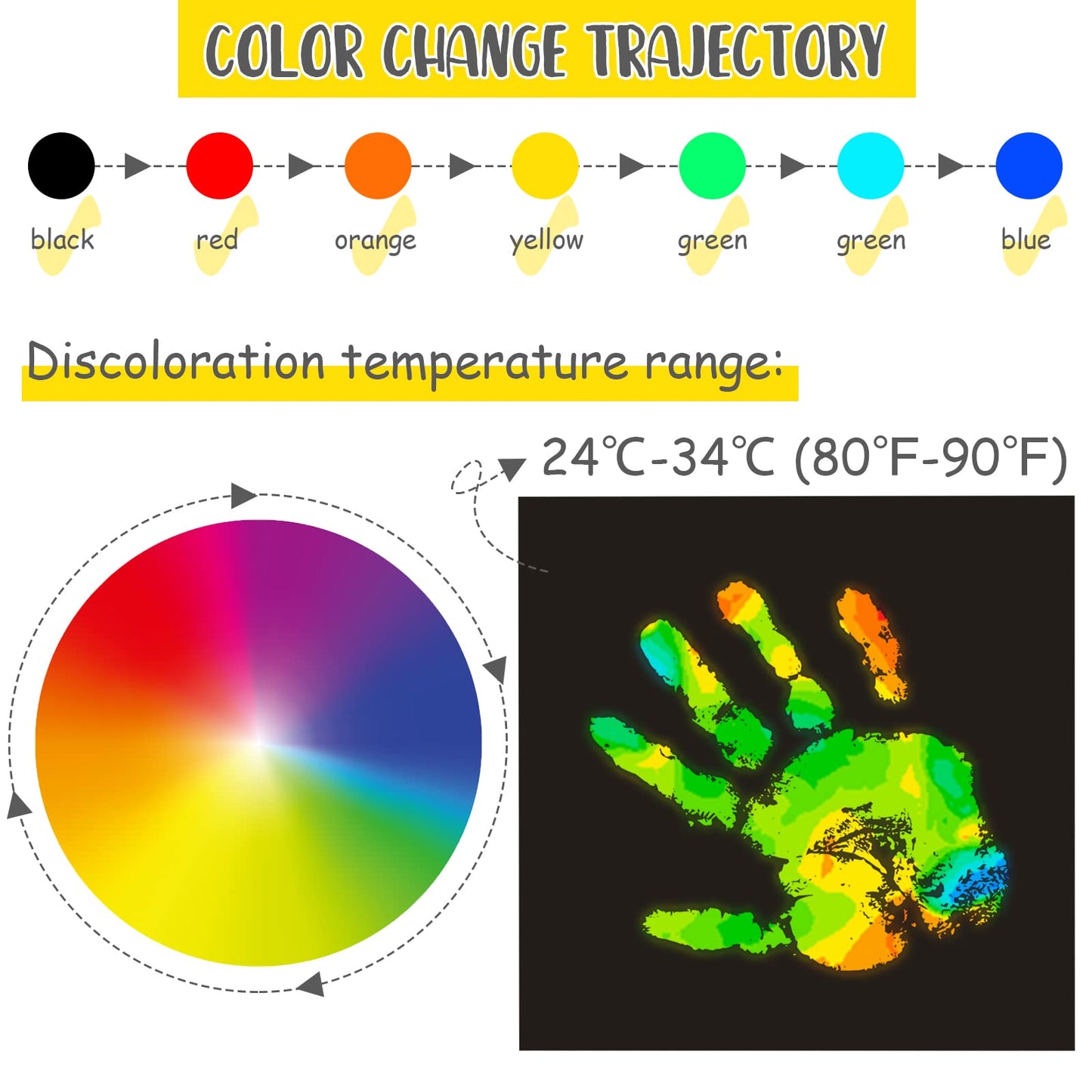 Spakon 6 Pcs Heat Sensitive Sheet Temperature Sensitive Sheet 6 Color Changing Heat Board, 24 To 34 Celsius Degree Transition Fo