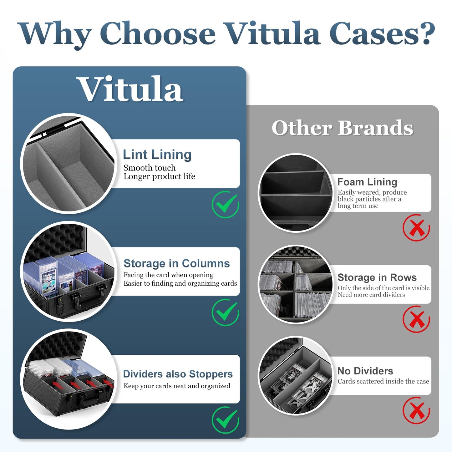Vitula Card Case Fits for 600 Toploaders or 120 PSA Slabs or 120 Magnetic Card Holders, Trading Cards Storage Box Fits for TCG,