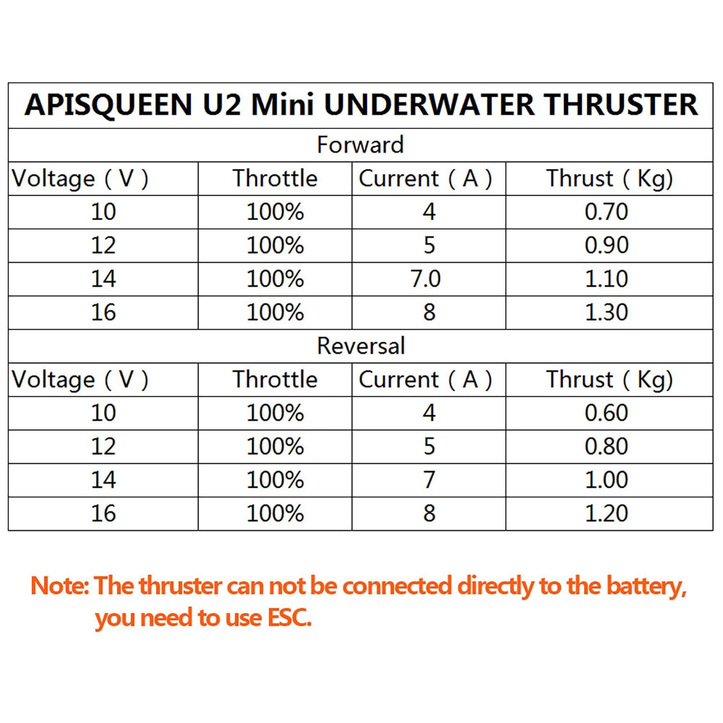 ApisQueen U2 Mini Brushless Motor Propeller Thruster 12-16V 130W for Kayak, ROV, RC Boat, Underwater Vehicle, Diving