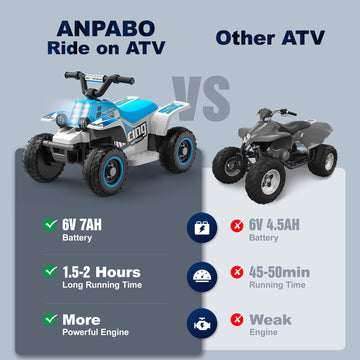 Anpabo 6V 7Ah Kids Atv Ride On Toy, 4 Wheeler For Toddler W/Headlight, Forward & Reverse, Horn, Music Player, Usb, Mp3, Treaded Tires, Ideal Gift For Toddlers(Blue-White)
