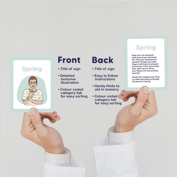 Asl Flash Cards - 200 American Sign Language Flash Cards For Beginners, Kids, Teens And Adults