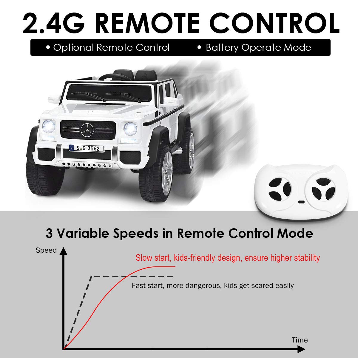 HONEY JOY Mercedes-Benz Maybach G650 Ride On Truck, 12V Electric Car, Remote Control, LED Lights, Music, White