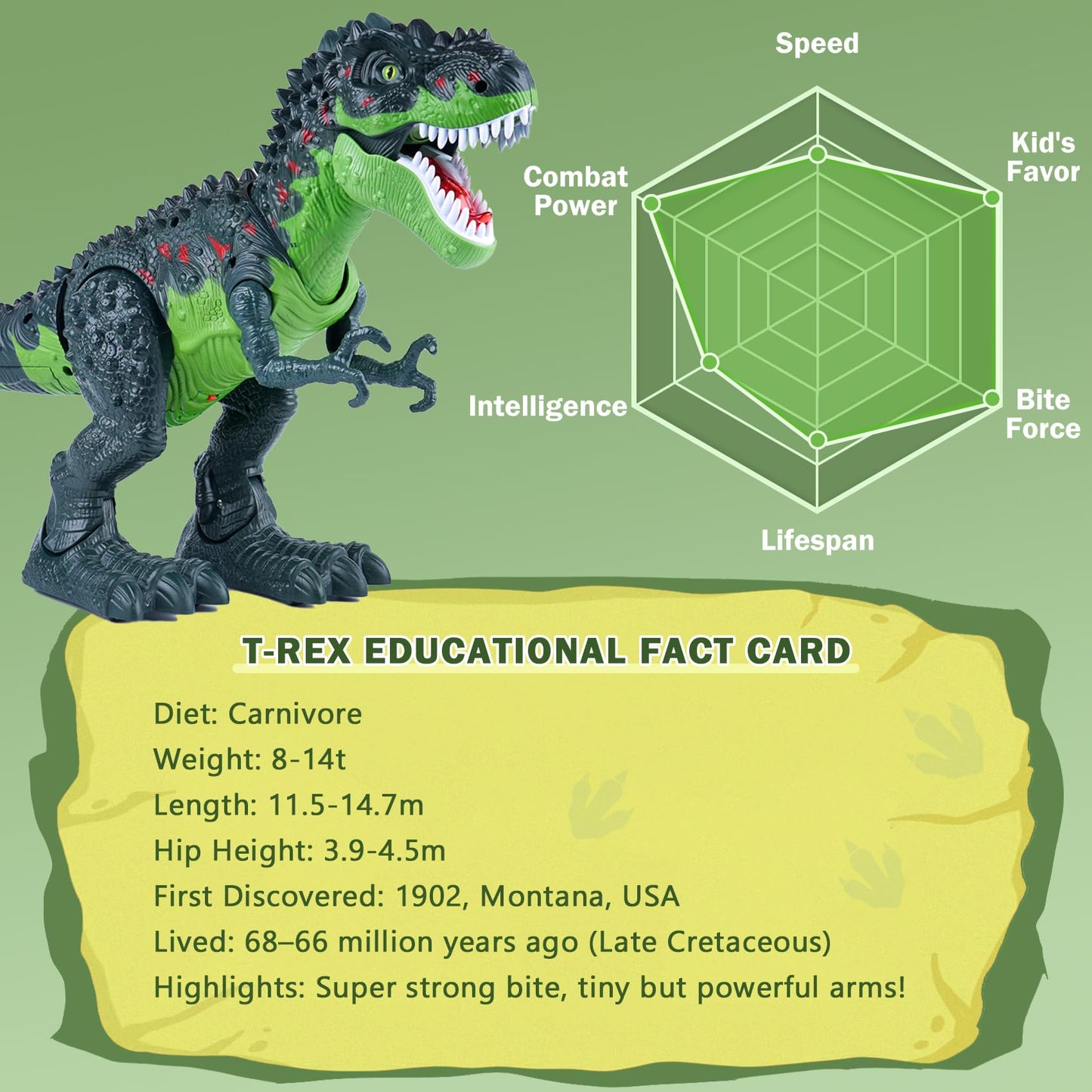 AHCo. Big Walking T-Rex Dinosaur Toy Plus for Kids - Realistic Tyrannosaurus Toys with 3D Eyes, Mist Spray, Lights and Roar Soun