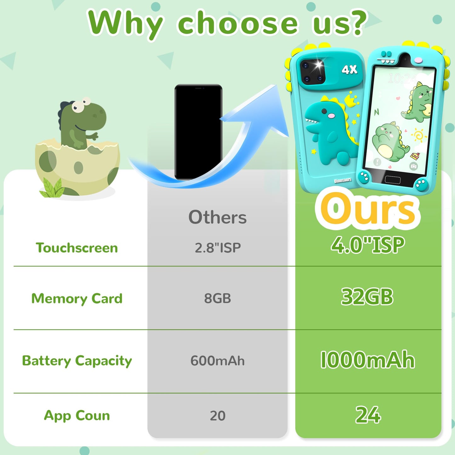 YIFOCO Kids Smart Phone, 4 Touchscreen Dual Camera, 24 No-WiFi APPs & 28 Educational Games, Christmas Birthday Gifts for Boys 3-