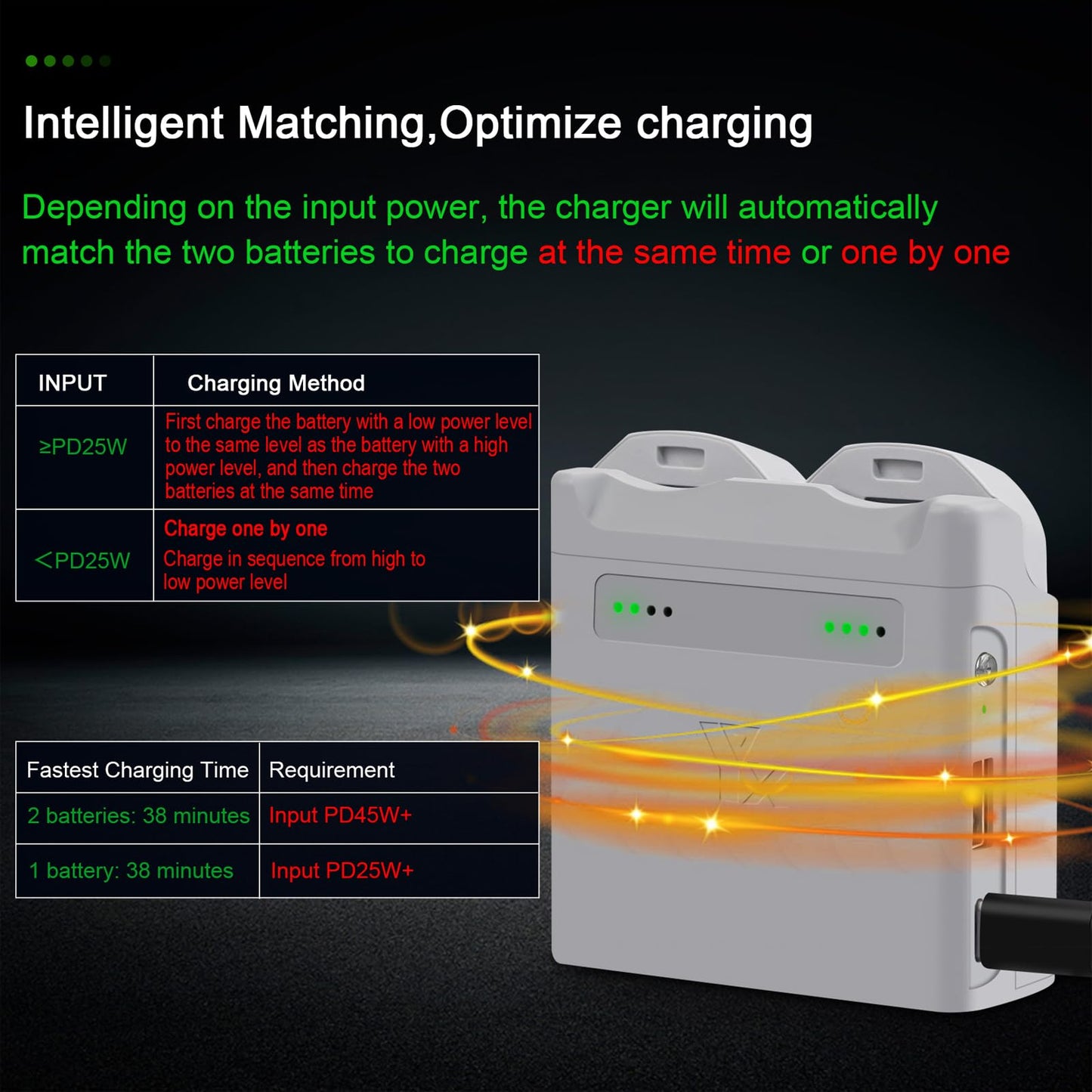 Two-Way Charging Hub for DJI NEO,Portable Dual Battery Charger Support PD Fast Charging for DJI NEO Battery Accessories