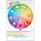 Ashley Productions Smart Poly Smart Wheel, Fractions