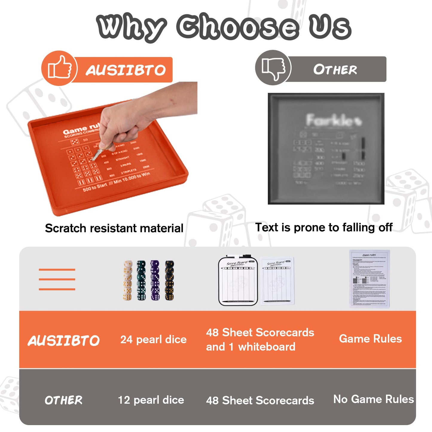 AUSIIBTO Dice Tray and Storage Case for Farkle Game - Includes Embedded Scoring Combinations, 4 Sets of 6 Pearl Dice, 50 Sheet S