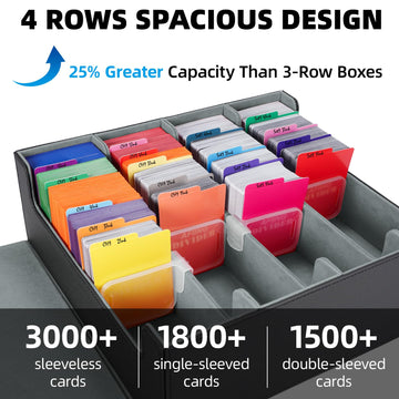 Afiing Card Storage Box For Trading Cards With 4 Card Supporters,3000+ Mtg Deck Box With 48 Colorful Divider,Trading Card Storag