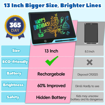 13 Inch Lcd Writing Tablet For Kids, Rechargeable Doodle Board, Kid Drawing Pad Learning Toys Best Gift For Birthday Christmas 3
