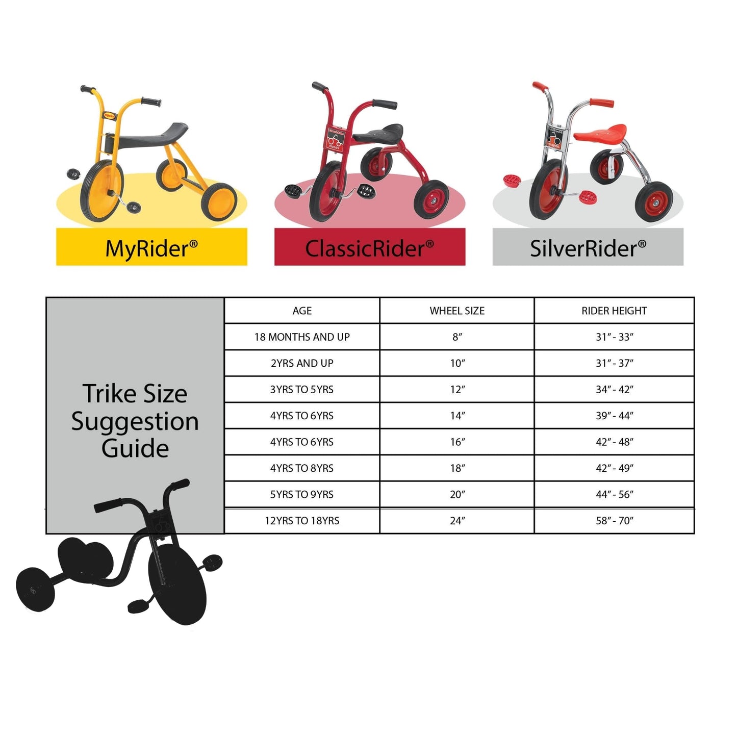 Myrider Toddler Trike, Kids Tricycle For Preschool, Daycare, Playground Kids Tricycles, Rubber Tires, Yellow/Black, 12'' Balance
