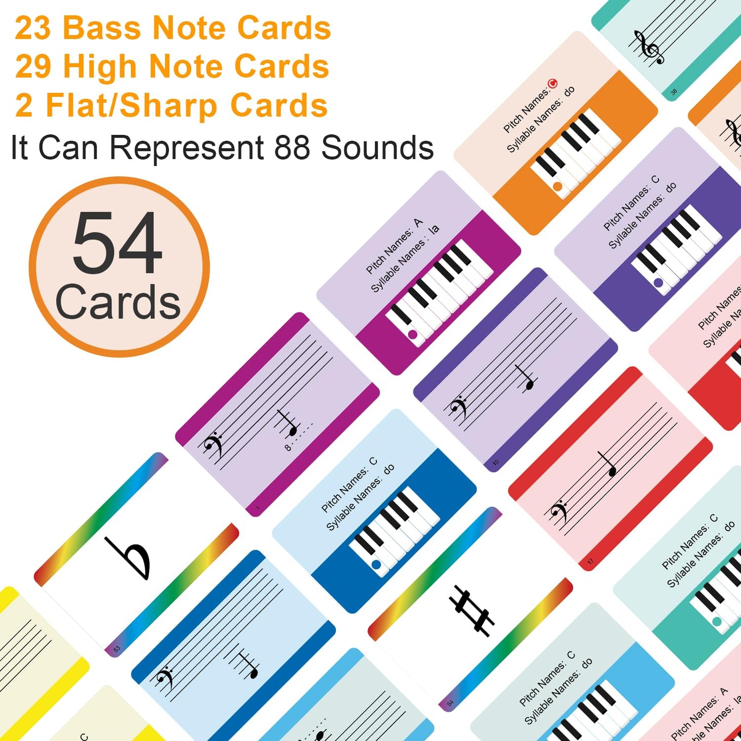 Basic Piano Theory Posters Set, 54 Double-Sided Piano Note Flash Cards and Piano Music Theory Poster, for Music Education and Be