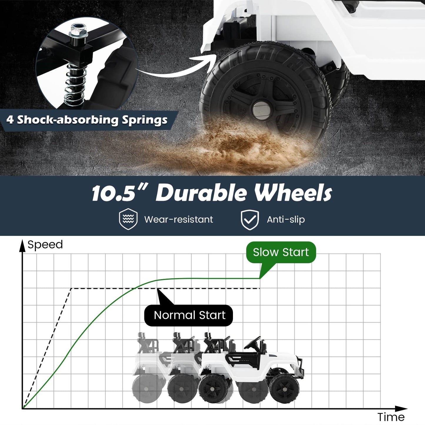 Costzon Ride on Car, 12V Battery Powered Truck Vehicle with Remote Control, Spring Suspension, Headlights, Music, Horn, MP3, USB