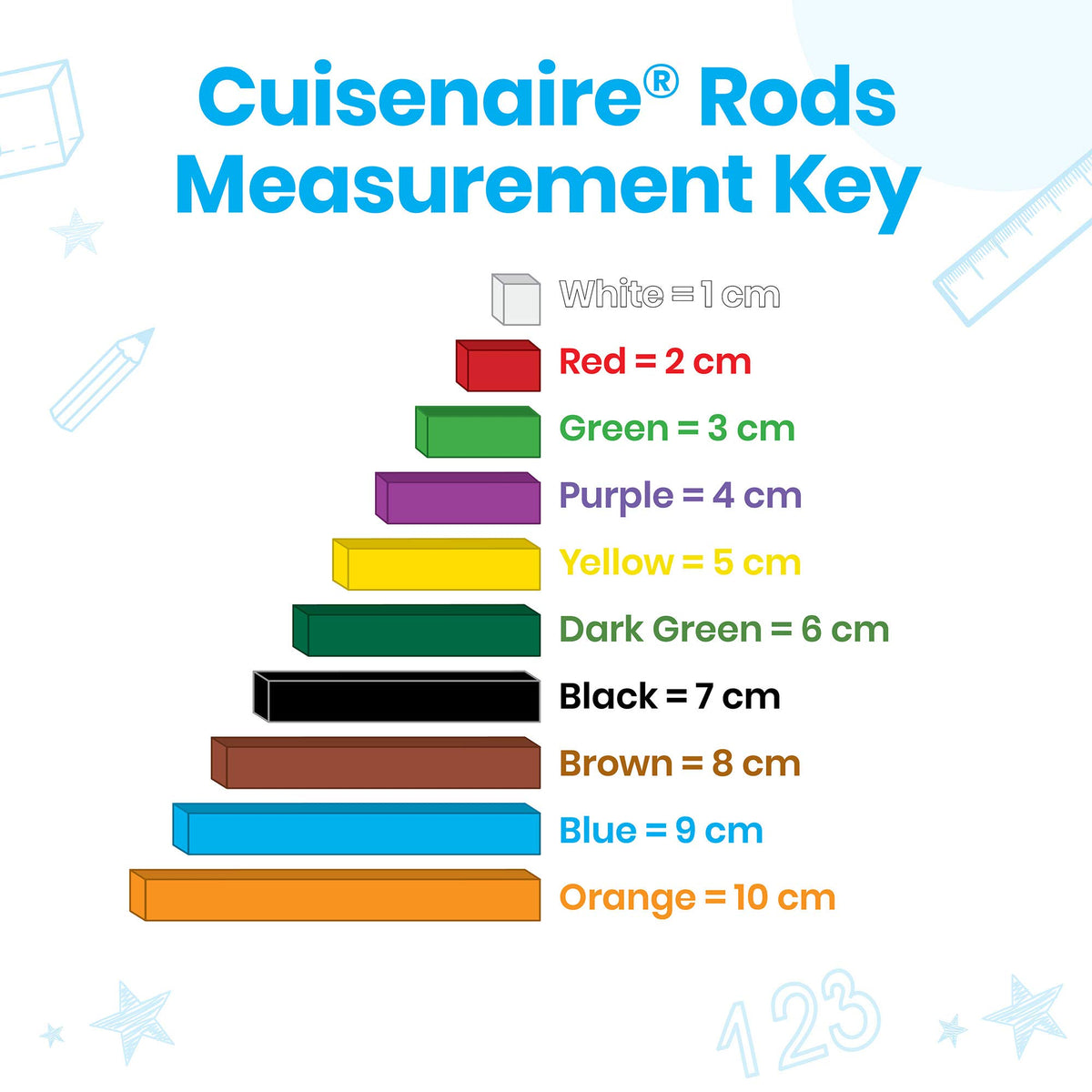 Classroom Rods Hand2Mind Plastic Cuisenaire Rods Classroom Set, Math Manipulatives ...