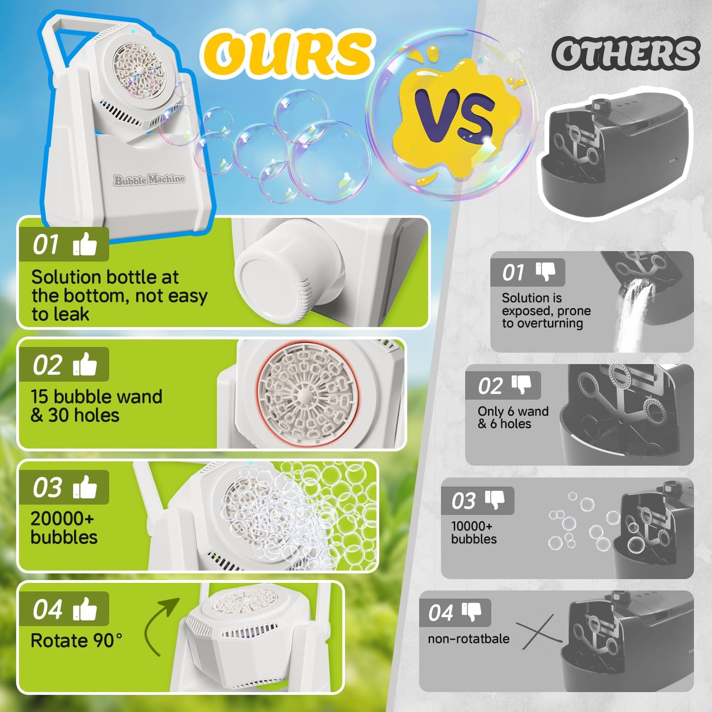 LLESSOO Bubble Machine for Kids Toddlers Parties, Automatic Bubble Blower Machine, Bubble Toys 20000+ Bubbles/Min, Battery Opera