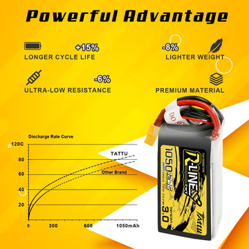 TATTU 6S Lipo Battery R-Line Version 3.0 1050mAh 22.2V 120C 6S1P Lipo Battery Pack with XT60 Plug