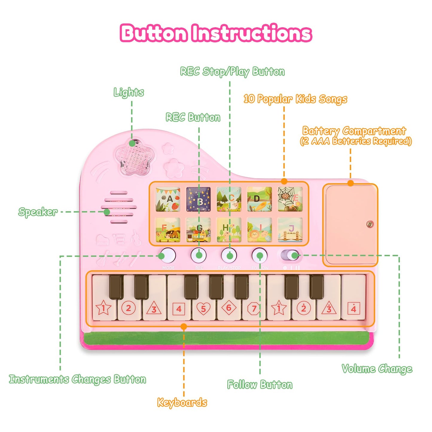 Toys For 3 Year Old Girls Gifts - Piano Book Educational Toddler Musical Toys For Kids Ages 3 4 5 6 7 8 Years Old Learning Birth