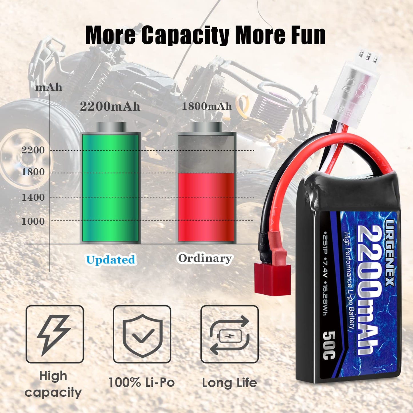 URGENEX 7.4V 2200mAh Lipo Battery 50C(Burst 80C) High Discharge Rate RC Batteries with Deans T Plug Fit for RC Car Truggy, RC Ai