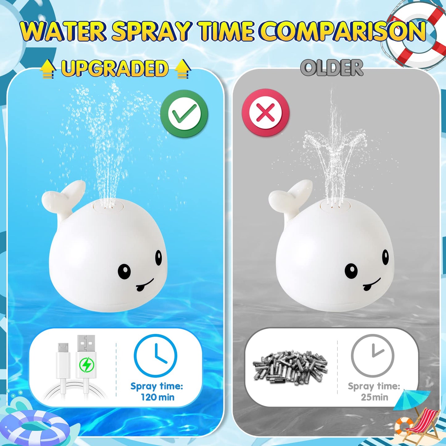 Gigilli Baby Whale Bath Toy, Usb Rechargeable Bath Fountain Toy 6-12 12-18 Months, Light Up Bath Toys Sprinkler, Spray Water Poo