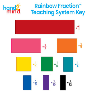 Hand2Mind Plastic Double-Sided Decimal And Fraction Tiles, Montessori Math Materials, Fraction Manipulatives, Unit Fraction, Fraction Bars Math Manipulatives, Homeschool Supplies (15 Sets Of 51)