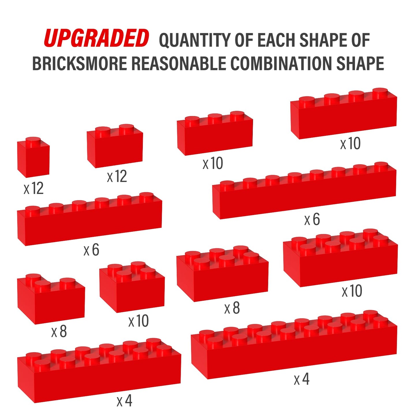 100 Piece Red Bricks Bulk, 12 Size Red Classic Building Blocks Bricks, Compatible With Lego Parts And Pieces(Color: Red)