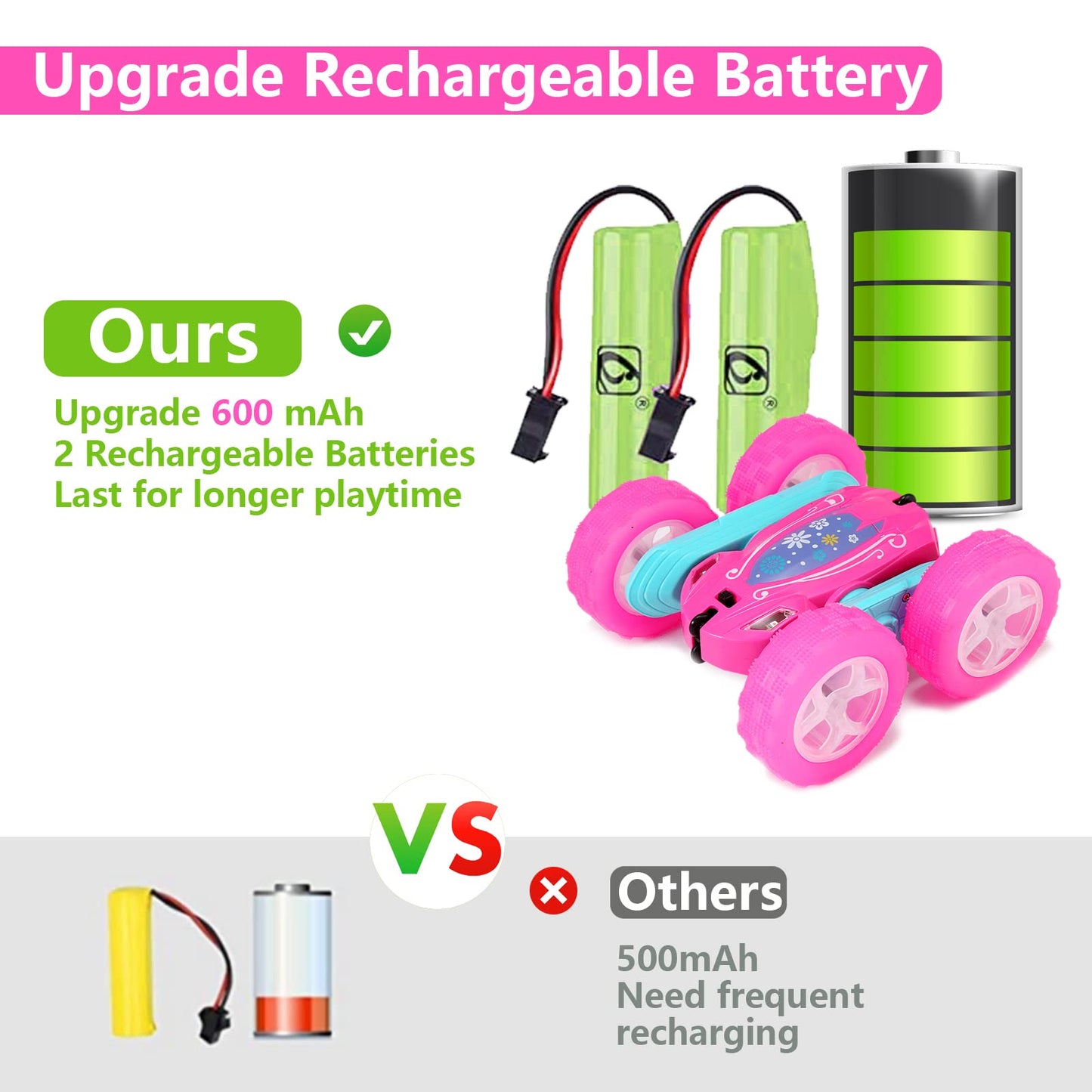 FREE TO FLY Remote Control Car for Girls : Pink RC Car Double Sided 360Flip Stunt Cars with Headlights & WheelLights Rechargeabl